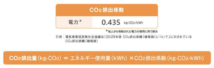 CO2roW