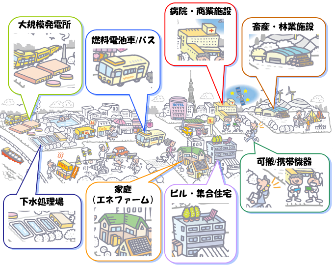 燃料電池導入によるユーザーメリット