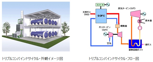 大規模発電向けの事業用 燃料電池