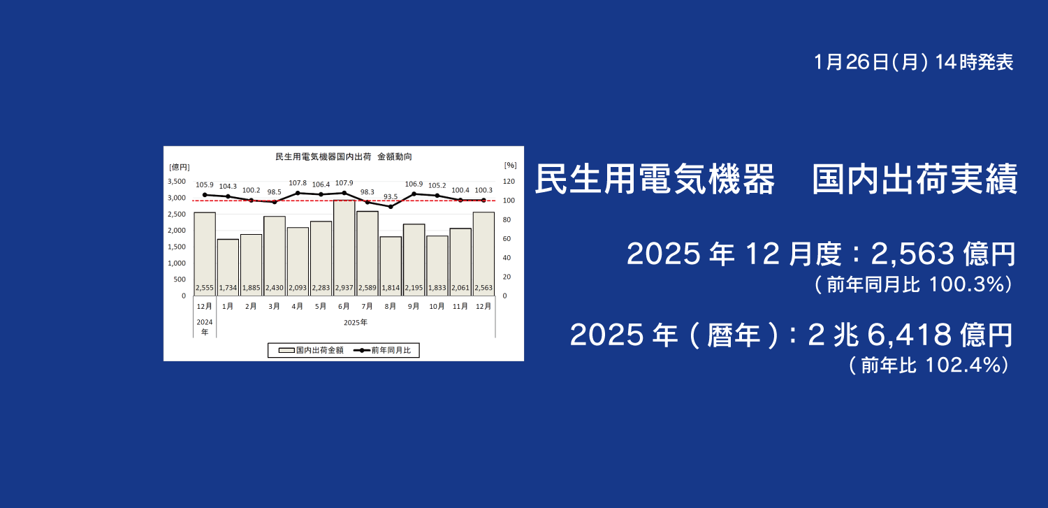 民生用電気機器 国内出荷実績 2025年12月度および2025年（暦年）