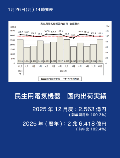 民生用電気機器 国内出荷実績 2025年12月度および2025年（暦年）