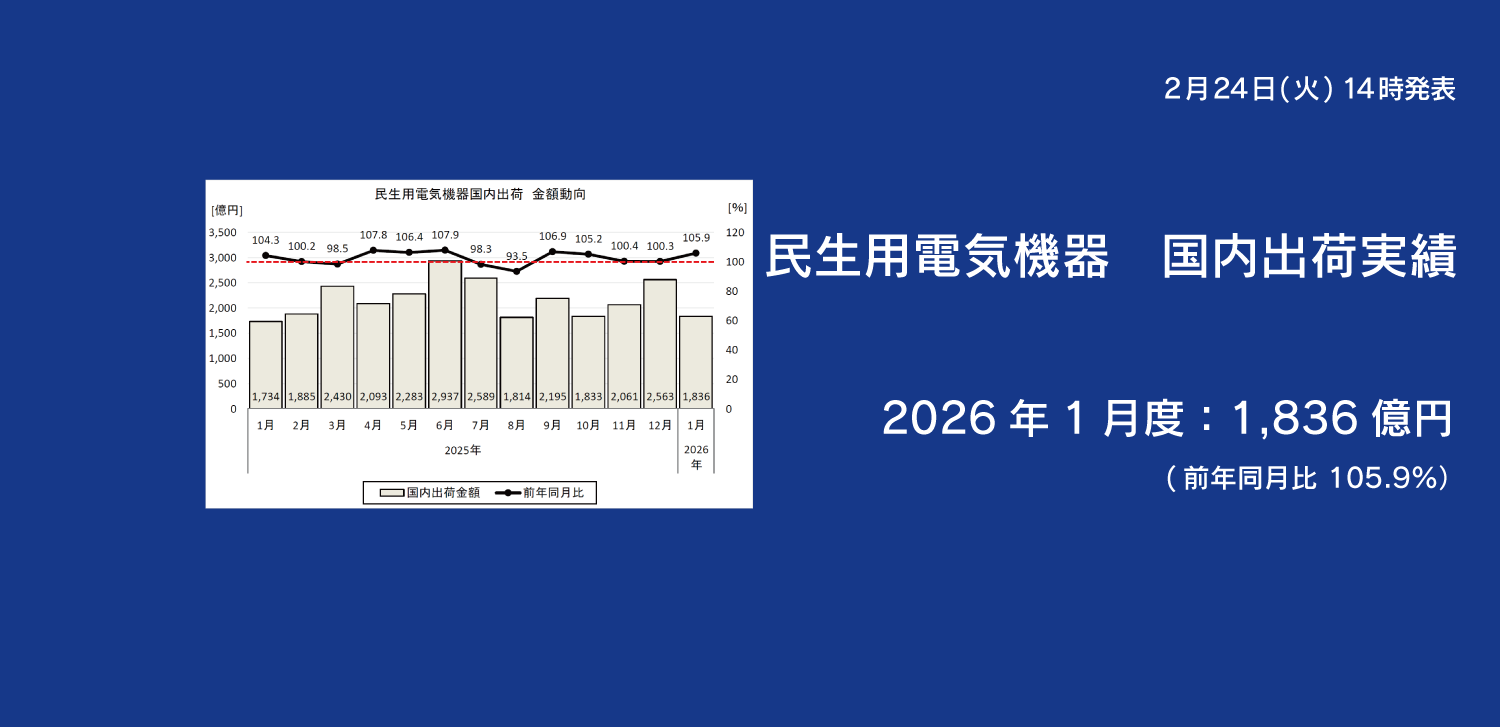 民生用電気機器 国内出荷統計 2026年1月度