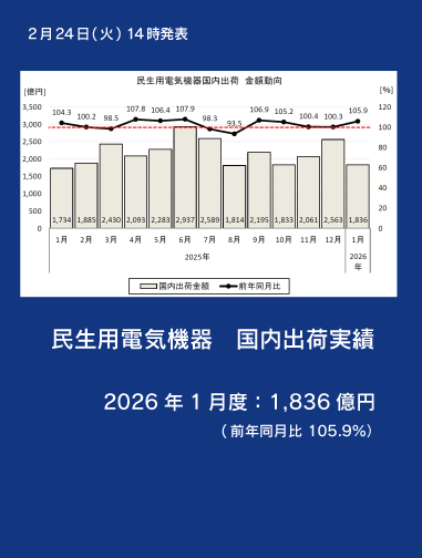 民生用電気機器 国内出荷統計 2026年1月度