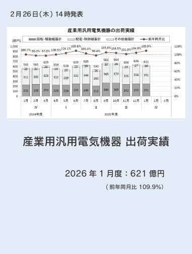 産業用汎用電気機器 出荷実績 2026年1月度データページへのリンク