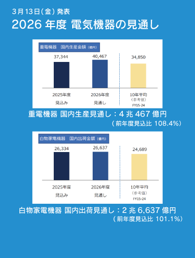 2026年度 電気機器の見通しを発表しました