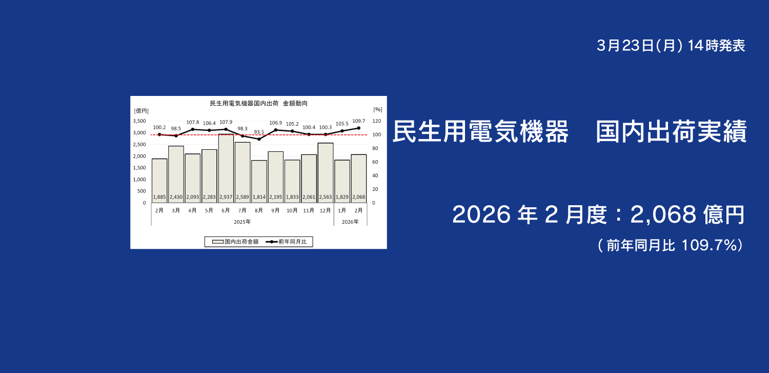 民生用電気機器 国内出荷実績 2026年2月度