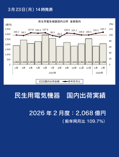 民生用電気機器 国内出荷実績 2026年2月度
