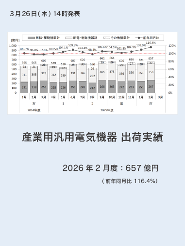 産業用汎用電気機器 出荷実績 2026年2月度発表