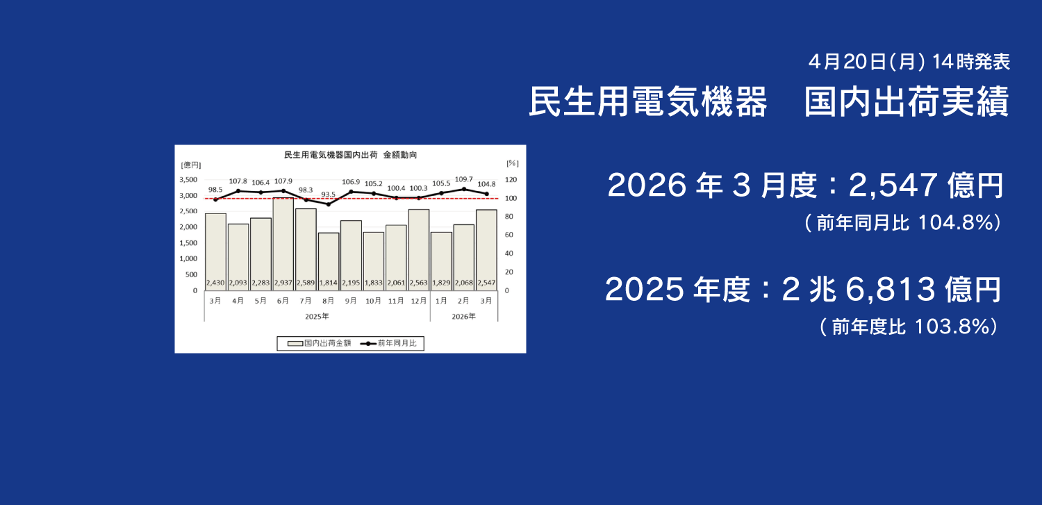 民生用電気機器 国内出荷実績ページへのリンク