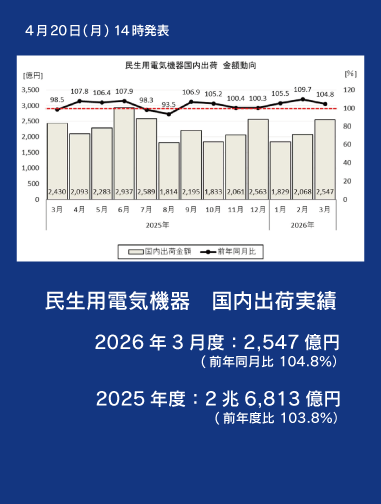 民生用電気機器 国内出荷実績ページへのリンク