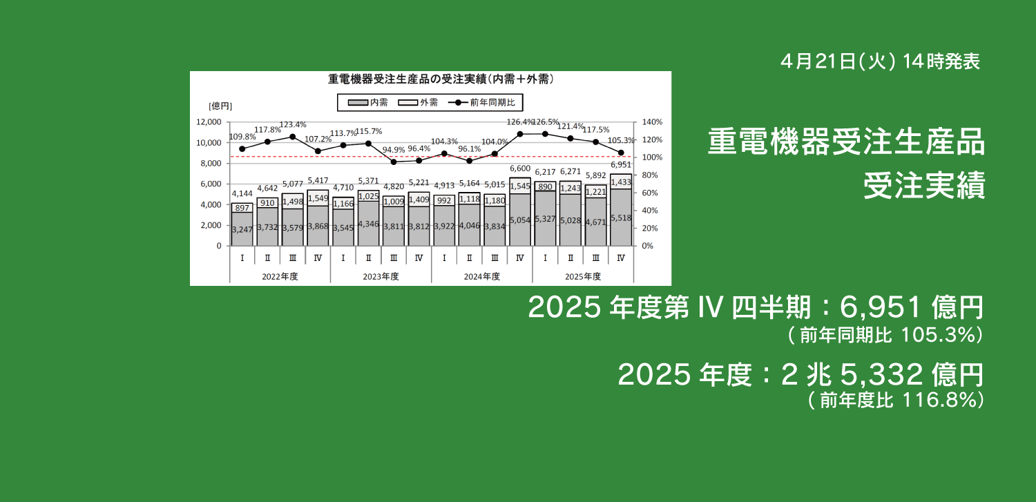 重電機器 受注生産品 受注実績データページへのリンクバナー