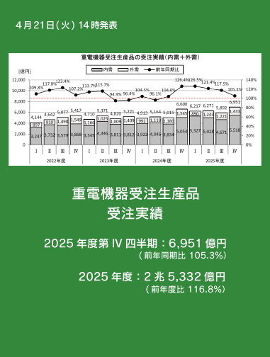 重電機器 受注生産品 受注実績データページへのリンクバナー