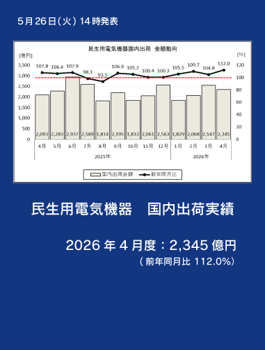 民生用電気機器 国内出荷実績 2026年4月度データおよびニュースリリース掲載ページへのリンク