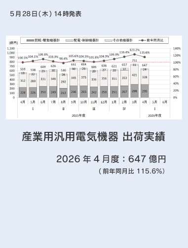 産業用汎用電気機器 出荷実績 2026年4月度データへのリンクバナー