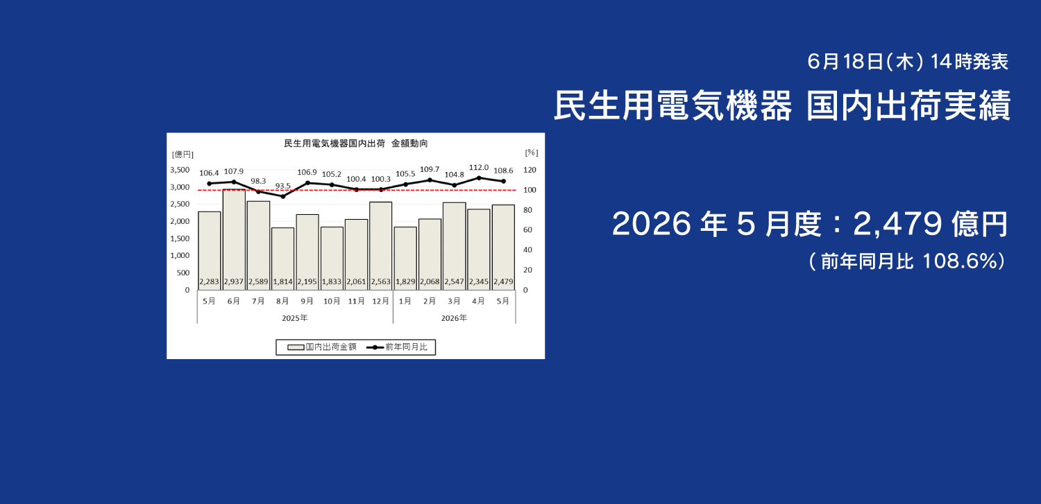 民生用電気機器 国内出荷実績 2026年5月度データおよびコメントへのリンクバナー