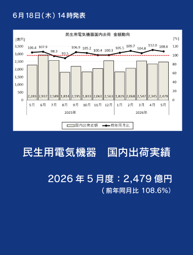 民生用電気機器 国内出荷実績 2026年5月度データおよびコメントへのリンクバナー