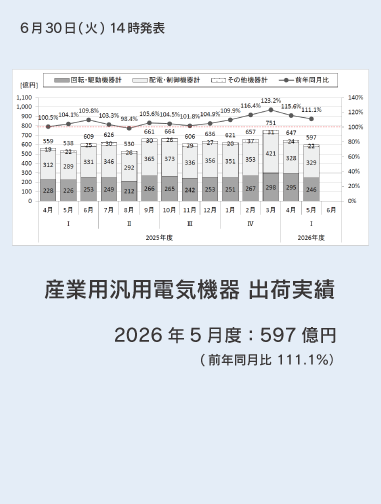 産業用汎用電気機器 出荷実績 2026年5月度発表ページへのリンクバナー