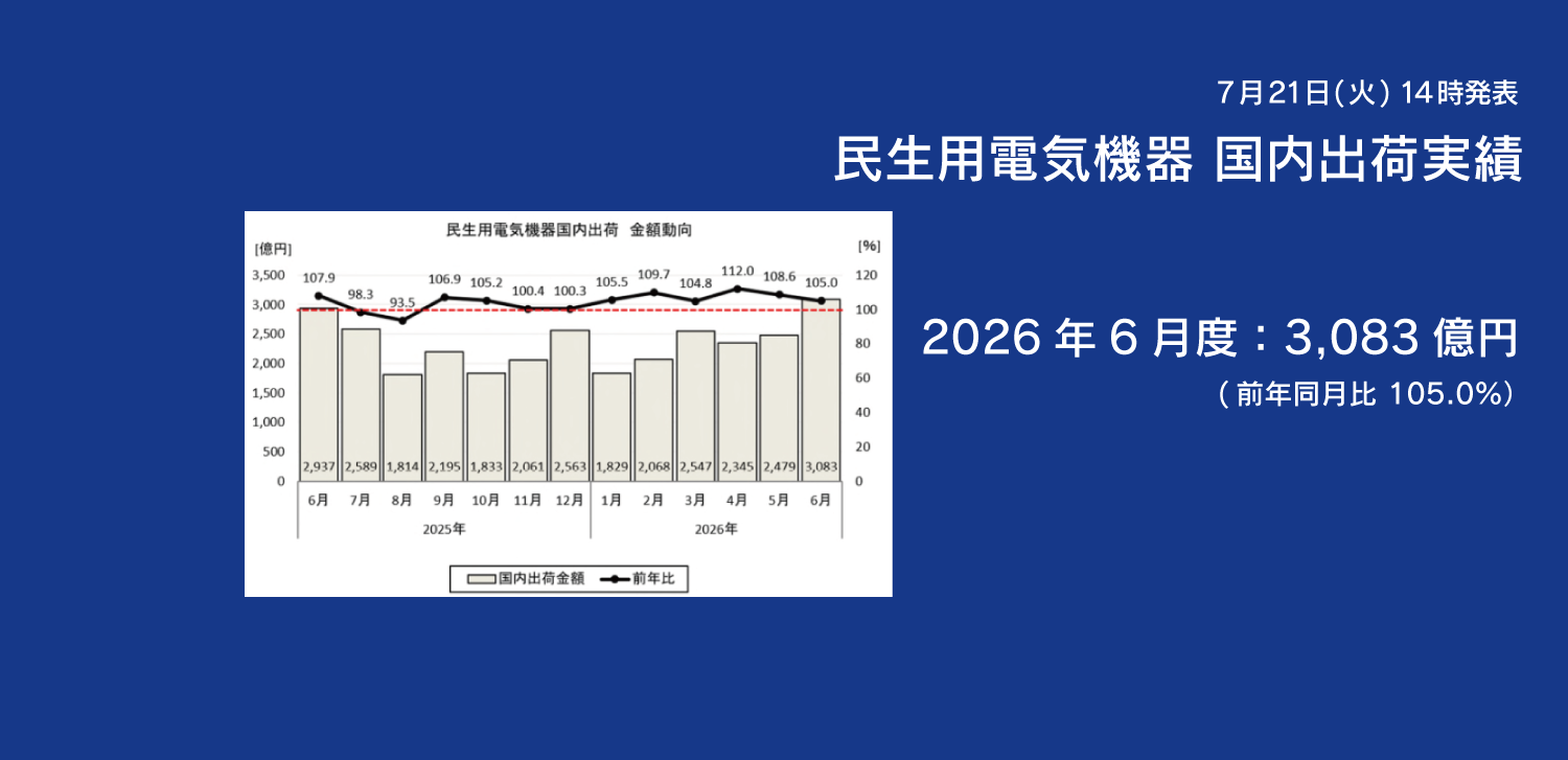 民生用電気機器 国内出荷実績 2026年6月度発表