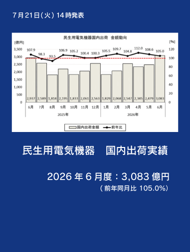 民生用電気機器 国内出荷実績 2026年6月度発表
