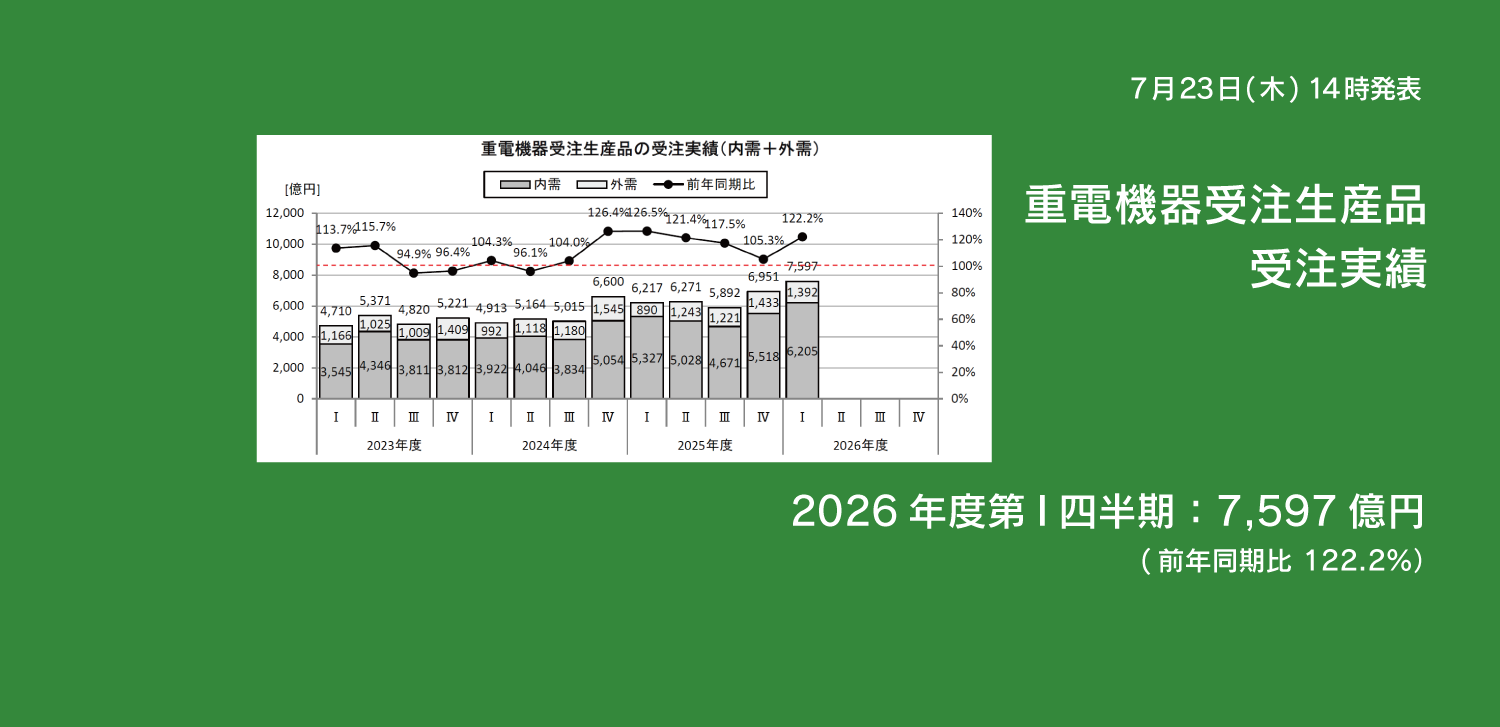 重電機器受注生産品　受注実績　2026年度第I四半期データへのリンクバナー