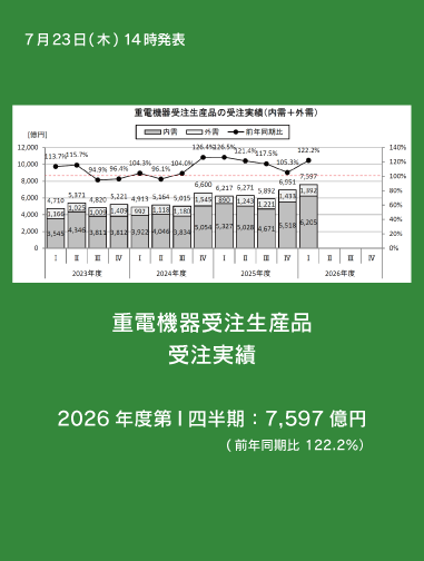 重電機器受注生産品　受注実績　2026年度第I四半期データへのリンクバナー