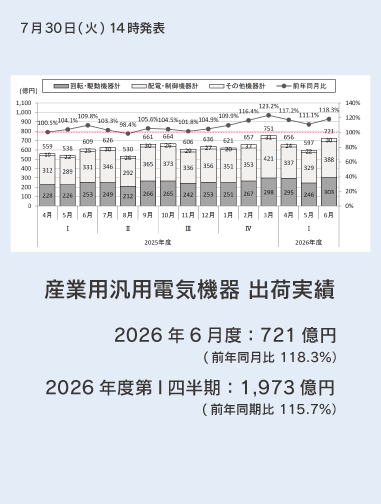 産業用汎用電気機器 出荷実績 2026年6月度ページへのリンクバナー