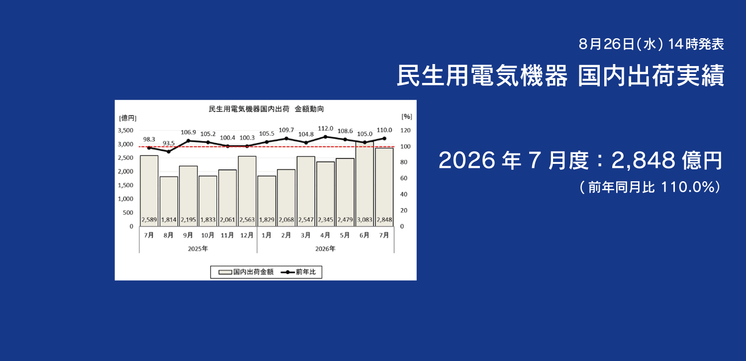 民生用電気機器 国内出荷実績 2026年7月度ページへのリンクバナー