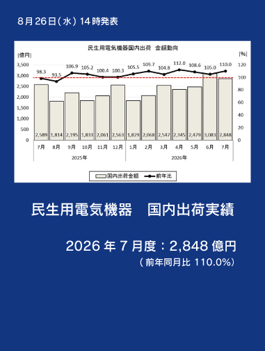 民生用電気機器 国内出荷実績 2026年7月度ページへのリンクバナー