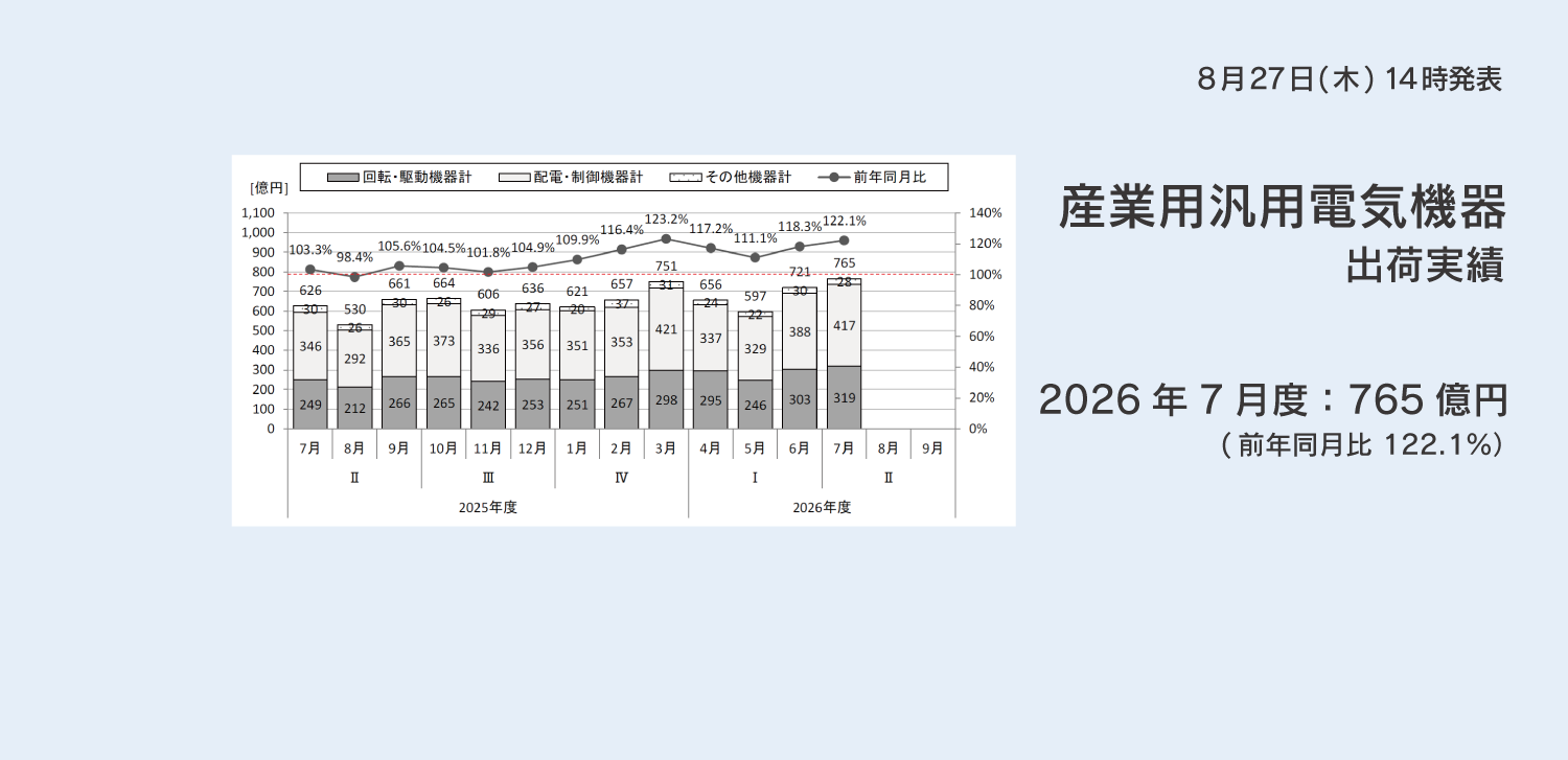 産業用汎用電気機器 2026年7月度 出荷実績へのリンクバナー