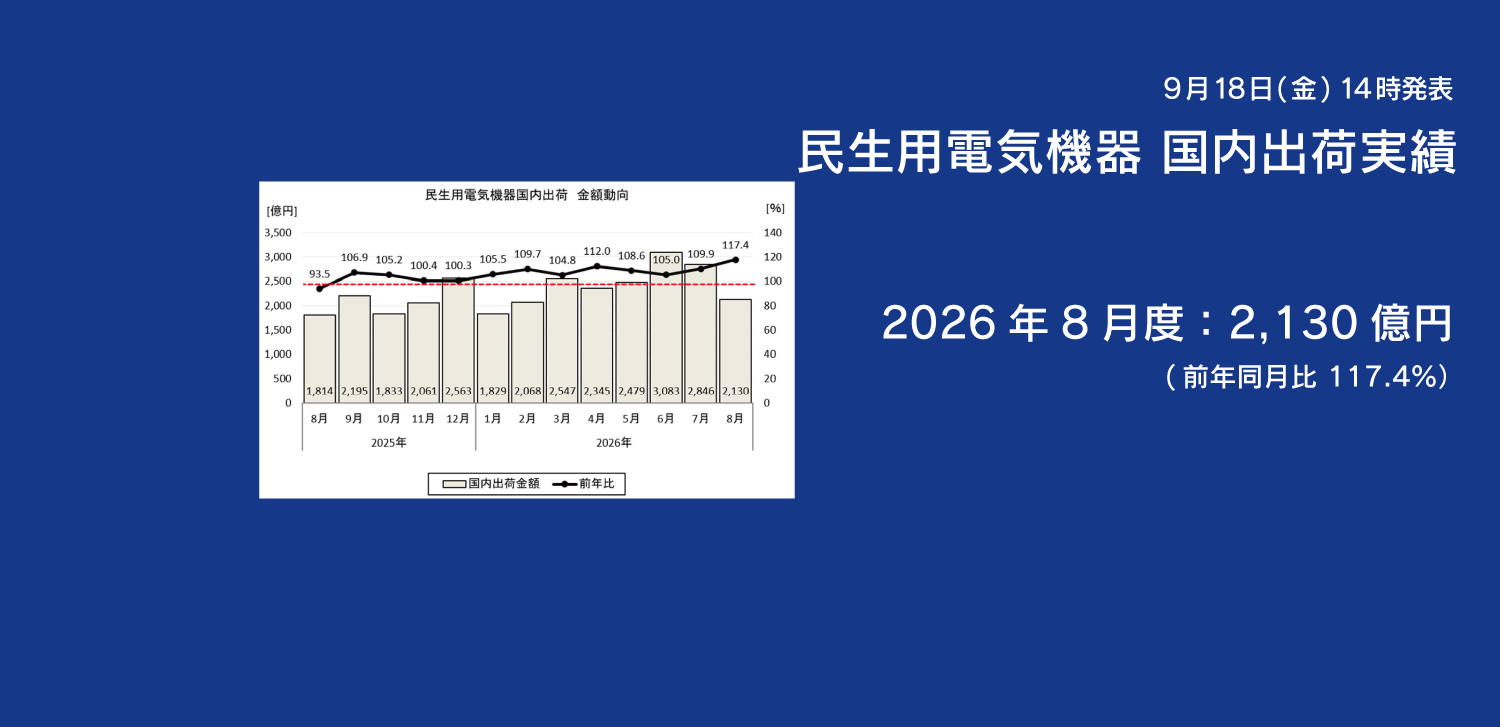 民生用電気機器 2026年8月度 国内出荷実績データへのリンクバナー