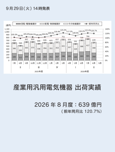 産業用汎用電気機器 出荷実績 2026年8月度データページへのリンクバナー