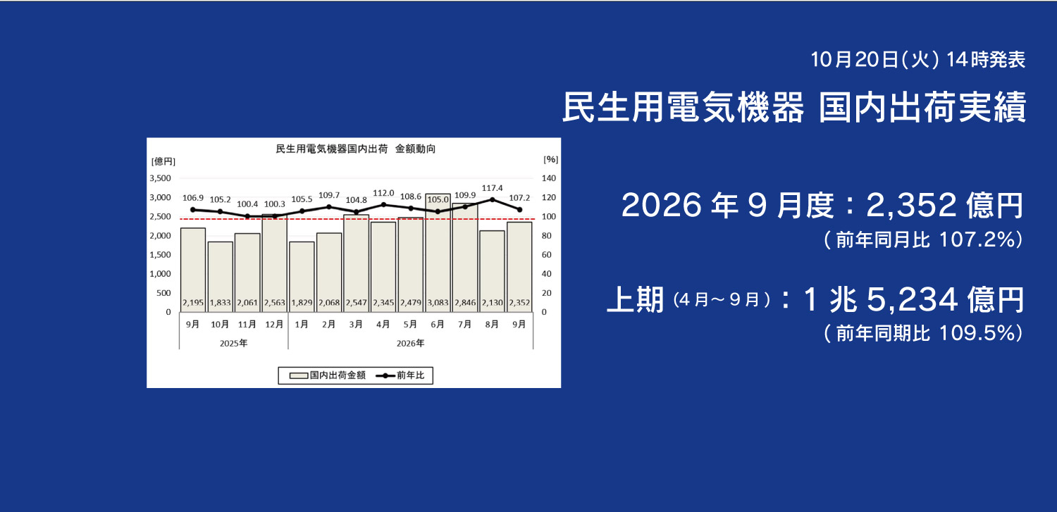 民生用電気機器 国内出荷実績 2026年9月度ならびに上期(4月から9月まで)