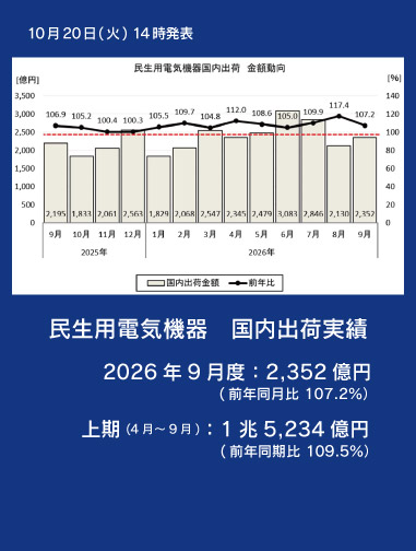 民生用電気機器 国内出荷実績 2026年9月度ならびに上期(4月から9月まで)