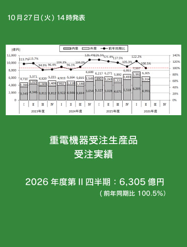 重電機器受注生産品　受注実績　2026年度第II四半期データページへのリンク