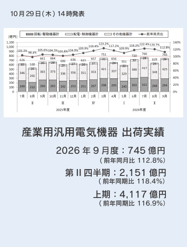 産業用汎用電気機器 出荷実績 2026年9月度・第II四半期・上期データへのリンクバナー