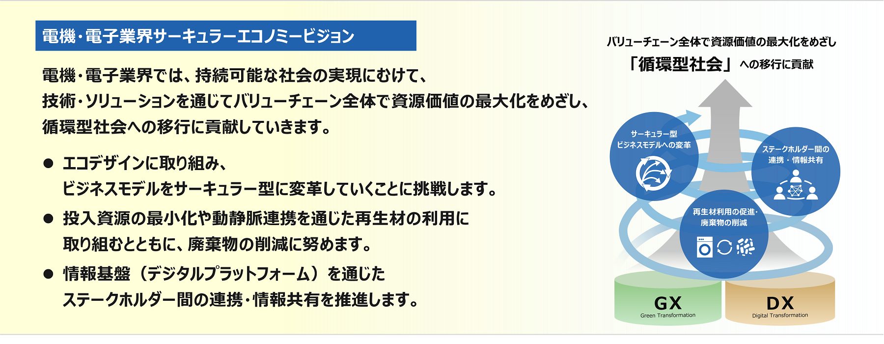 電機・電子業界サーキュラーエコノミー(CE)ビジョン